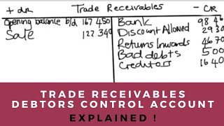 DEBTORS CONTROL ACCOUNT  TRADE RECEIVABLES  Accounting  Introduction to Accounting [upl. by Brittain]