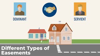 All about Easements for your Real Estate Exam [upl. by Ariaj]