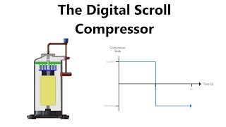 The Digital Scroll Compressor  Improved Capacity Control But Is There a Downside [upl. by Nared]