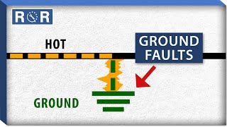 What are Ground Faults  Repair and Replace [upl. by Lexi]