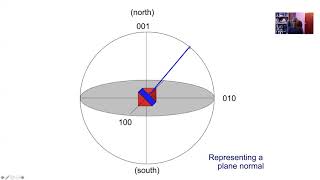 Crystallography stereographic projections Lecture 3 of 9 [upl. by Hsirahc580]