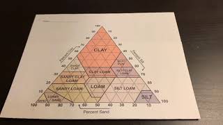 How to use a soil texture triangle [upl. by Nhguav]