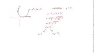 Matematik 2b Andragradsfunktioner [upl. by Barrow]