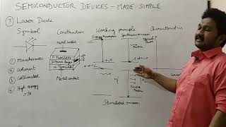 Working of a LASER Diode [upl. by Wootan]