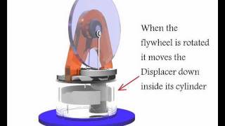 Stirling Engine  How it Works [upl. by Olemrac]