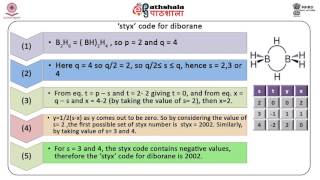 STYX rules and structure of higher boranes CHE [upl. by Roarke]