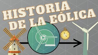 La HISTORIA del AEROGENERADOR  La energía eólica  PATRULLA RENOVABLE [upl. by Adria]