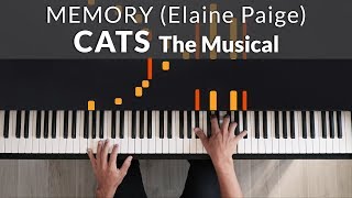 Memory  Cats Elaine Paige Original Version  Tutorial of my Piano Cover [upl. by Nyltiac]