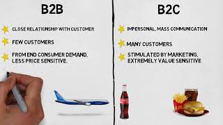 MBA 101 Marketing B2B vs B2C Marketing [upl. by Hannahsohs830]