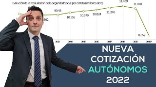 Nuevo sistema de COTIZACIÓN de AUTÓNOMOS para 2022 [upl. by Norvun]