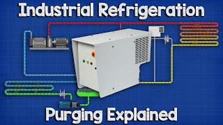 Purging Industrial Refrigeration Systems  ammonia industrial engineering [upl. by Kcirederf137]