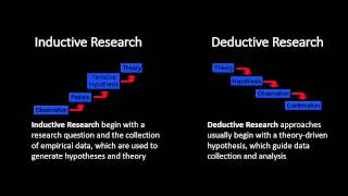 Inductive and Deductive Research Approaches [upl. by Edmanda622]