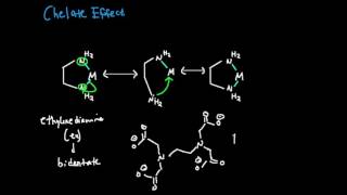 The Chelate Effect Makes Complexes More Stable [upl. by Arihsay]