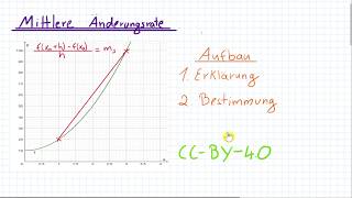 Mittlere Änderungsrate Differenzenquotienten  Differentialrechnung by Quatematik [upl. by Erapsag810]