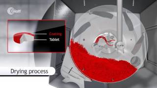 Glatt Tablet Coating Technology [upl. by Eckart766]