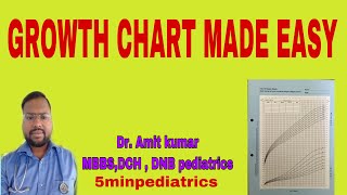 Growth chart plotting for beginners short stature evaluations [upl. by Rosdniw730]