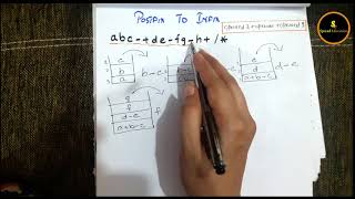 Postfix to Infix conversion using Stack [upl. by Eilahs]