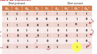 S24 Analyse dun circuit asynchrone [upl. by Ninette538]