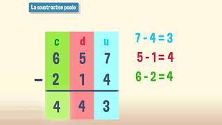 Mes premiers calculs  la soustraction posée  CE1 [upl. by Petey]