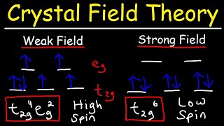 Crystal Field Theory [upl. by Pennebaker193]