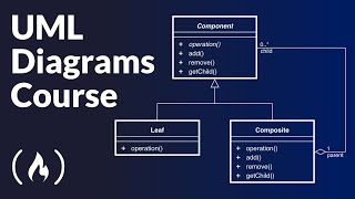 UML Diagrams Full Course Unified Modeling Language [upl. by Einnoj]