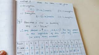 VIGENERE Cipher in Cryptography Method 2 [upl. by Spring235]