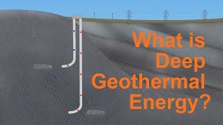 What is deep geothermal energy [upl. by Asilahs]