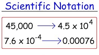 Scientific Notation  Fast Review [upl. by Lednem]