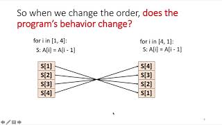 The Polyhedral Model Part 1 An Intuitive Example [upl. by Esir]