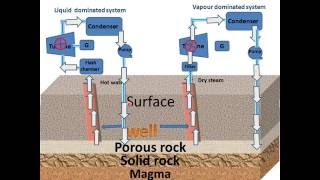 Geothermal Energy [upl. by Luap649]