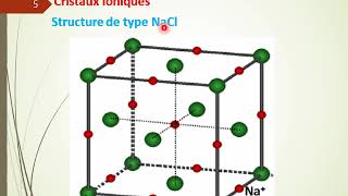 Cristallographie Composés ioniques CsCl NaCl [upl. by Eniad]