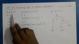 Compiler Design SDT to convert infix to postfix expression [upl. by Welby]