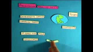 ¿Cómo fueron las eras Geológicas [upl. by Margarita]