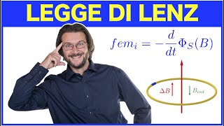 Legge di Lenz [upl. by Raamaj]