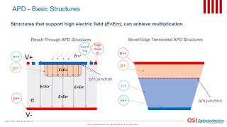 Avalanche Photodiodes – Design and Applications [upl. by Assyn]