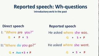 English Grammar Reported speech  Whquestions [upl. by Gaskins]