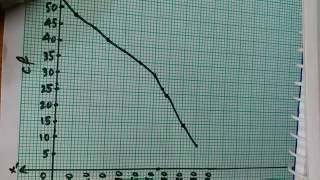 Class 10  Statistics  OGIVE method to find median [upl. by Yot929]