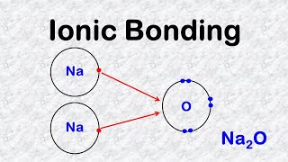 Ionic Bonding Made Easy [upl. by Tippets196]