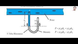 Manometer and Pressure measurement [upl. by Schonfeld]