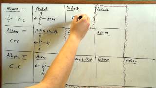 Learn Functional Groups FAST Organic Chemistry [upl. by Howland]