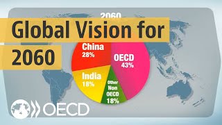 Looking to 2060 A global vision of future economic growth [upl. by Fugazy943]