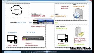 LAB17 Configure Security Zone Based Policy in Check Point Firewall R81 [upl. by Carroll551]