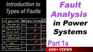 Fault Analysis in Power Systems part 1a [upl. by Ettigdirb]