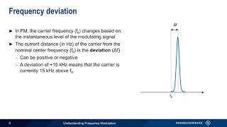 Understanding Frequency Modulation [upl. by Anibla879]