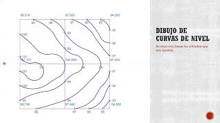 Dibujo de Curvas de Nivel [upl. by Adamik869]