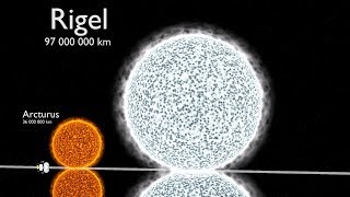 Universe Size Comparison 3D [upl. by Origra]