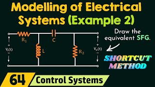 Modelling of Electrical Systems Solved Example 2 [upl. by Arze90]