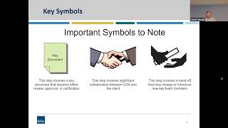 GSA PBS Client Enrichment Series  Leasing 101 [upl. by Fari359]