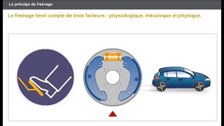 fonctionnement de système de freinage automobile part1 [upl. by Adnilav171]