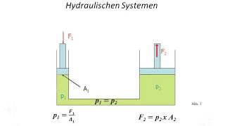 Tutorial Hydraulischer Wagenheber [upl. by Daphna183]